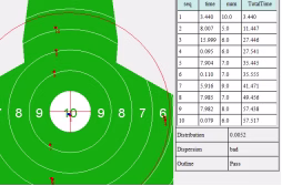 The master server and shooter monitor can display images and report targets through voice based on target type, impact point, sequence, number of single shot rings, total number of rings, distribution evaluation of hits, and shooter information.