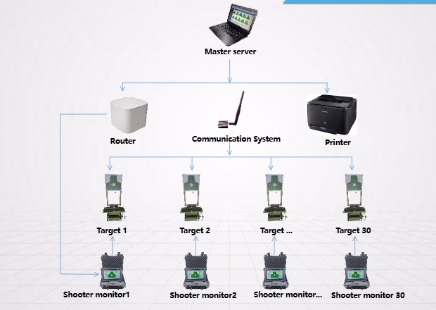 PRODUCT COMPOSITION