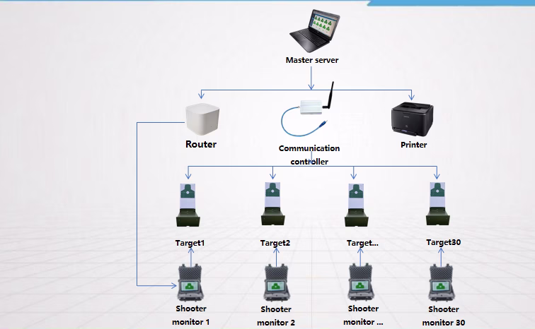 PRODUCT COMPOSITION