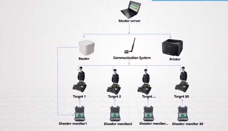 PRODUCT COMPOSITION